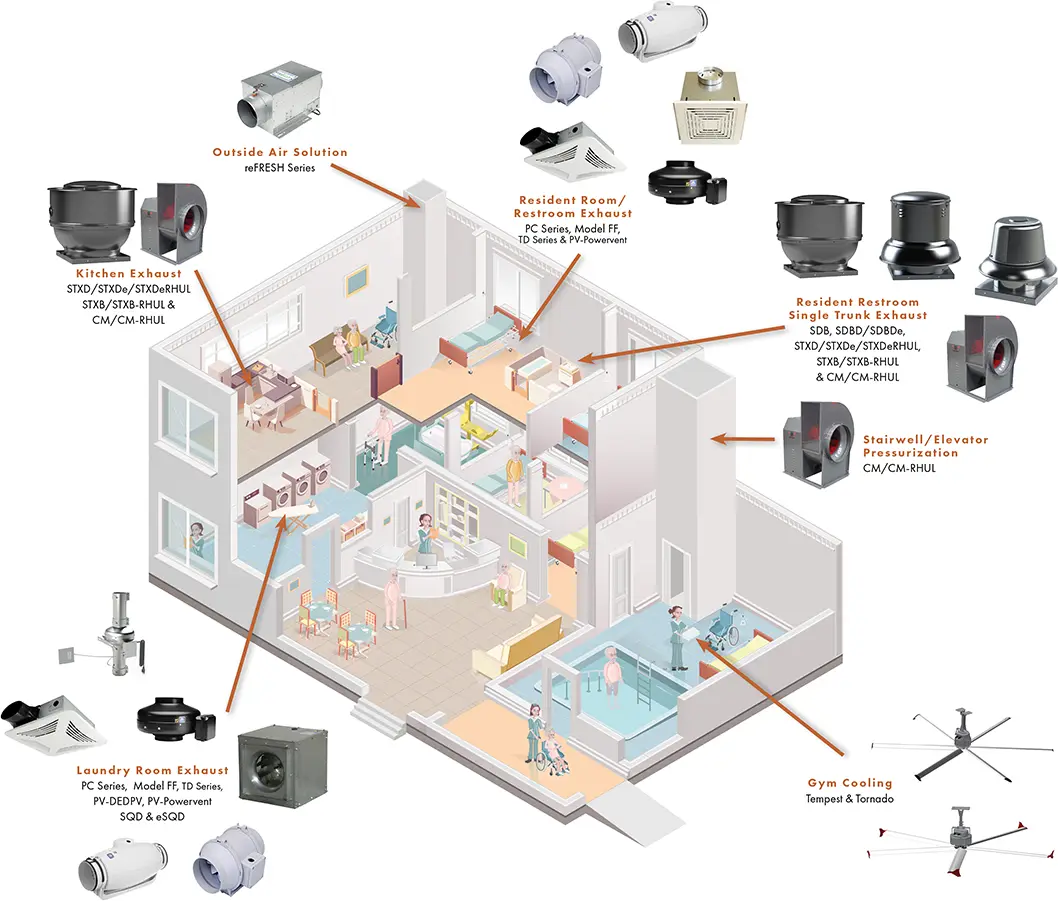 Assisted Living Brochure