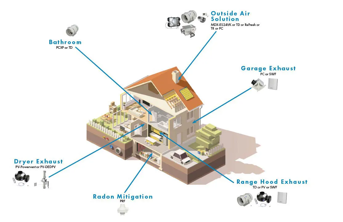 Residential Brochure