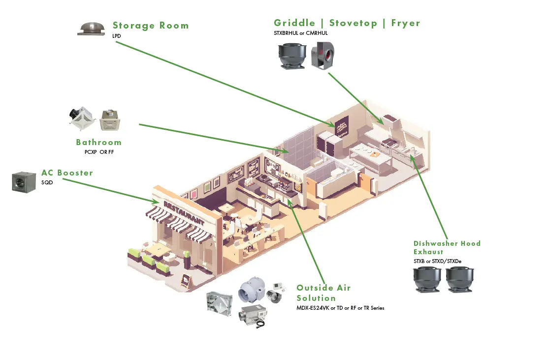 Restautrant Brochure