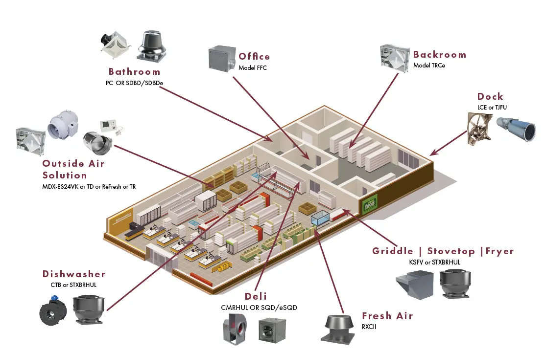 Restautrant Brochure